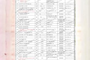 西甲-巴萨2-4送赫罗纳登顶 克里斯滕森、孔德失误巴萨距榜首7分