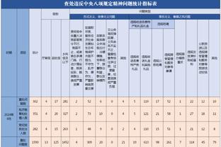 B费本场数据：4次关键传球，3次拦截，3次抢断，评分7.6分